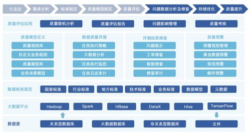龍石數(shù)據(jù)榮膺DAMA中國(guó)2021數(shù)據(jù)治理優(yōu)秀產(chǎn)品獎(jiǎng) 數(shù)字化浪潮下的卓越引領(lǐng)